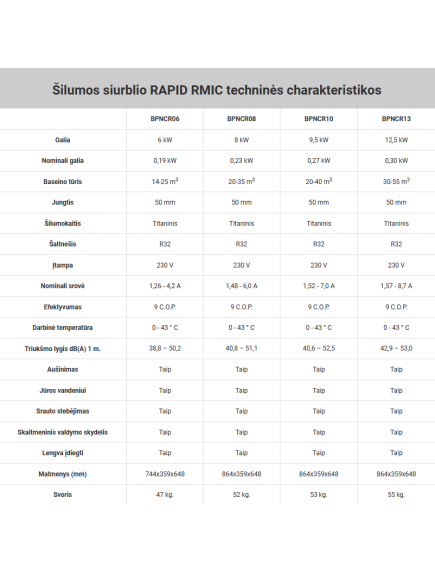 Šilumos siurblys Rapid Mini Inverter RMIC10 (BPNCR10) 9,5 kW su aušinimu (+ WiFi modulis ir žieminis dangtis)