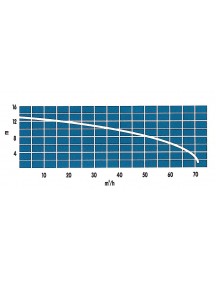 Vandens siurblys 300M 58 m3/h, 230 V